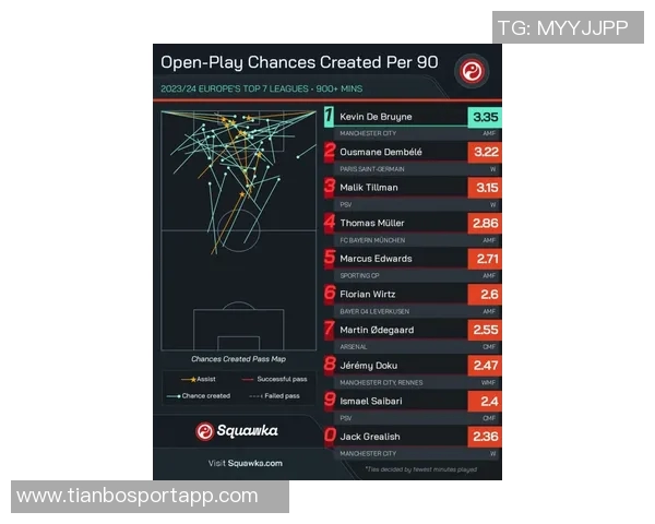 全球联赛犯规次数统计葡超以每90分钟253次位居第一英超排名第九 全球联赛犯规次数统计葡超以每90分钟253次位居第一英超排名第九