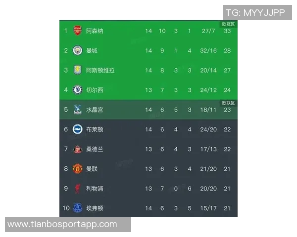 英超最新积分榜解析阿森纳稳居榜首狼队落后五队争夺激烈